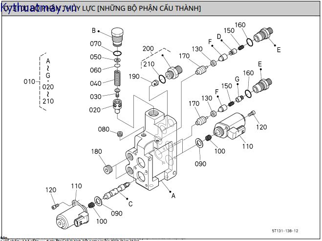 bên trong của bộ thủy lực